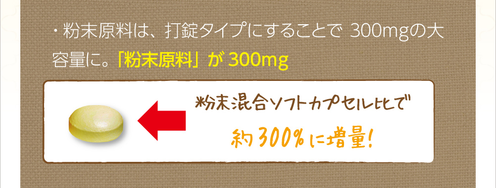 粉末原料は、打錠タイプにすることで300ｍｇの大容量に。「粉末原料」が300ｍｇ。粉末混合ソフトカプセル比で約300%に増量！